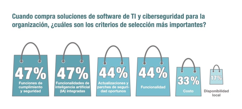 Criterios del software de compras de informática y ciberseguridad