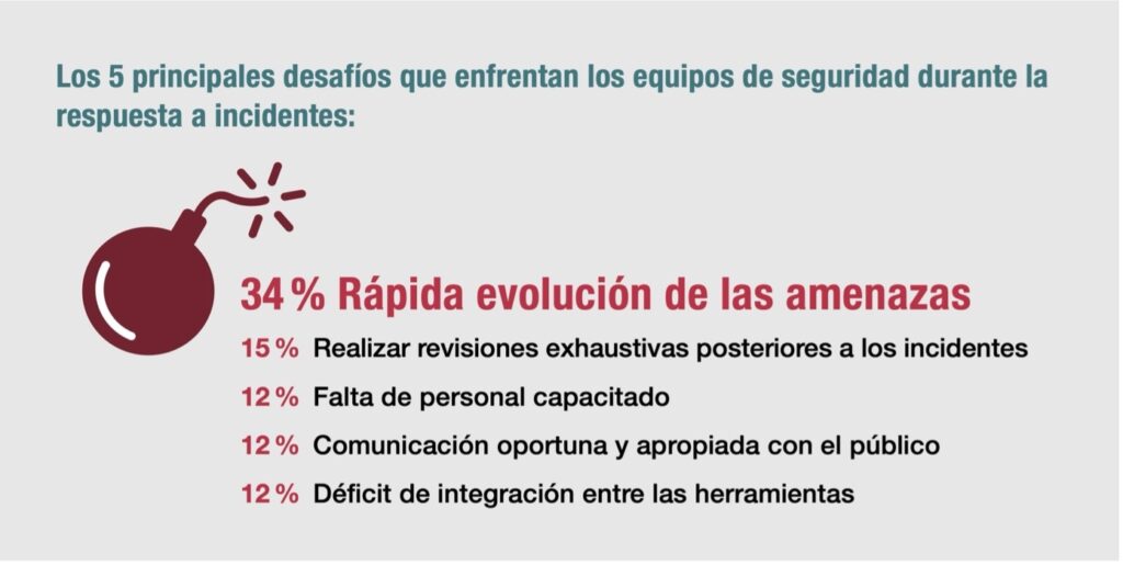 Desafíos de la respuesta a incidentes