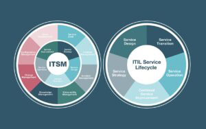 ITSM_vs_ITIL_-_Blog_Image