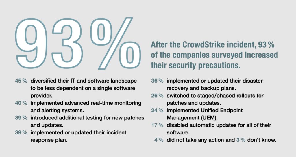 Measures in response to CrowdStrike incident
