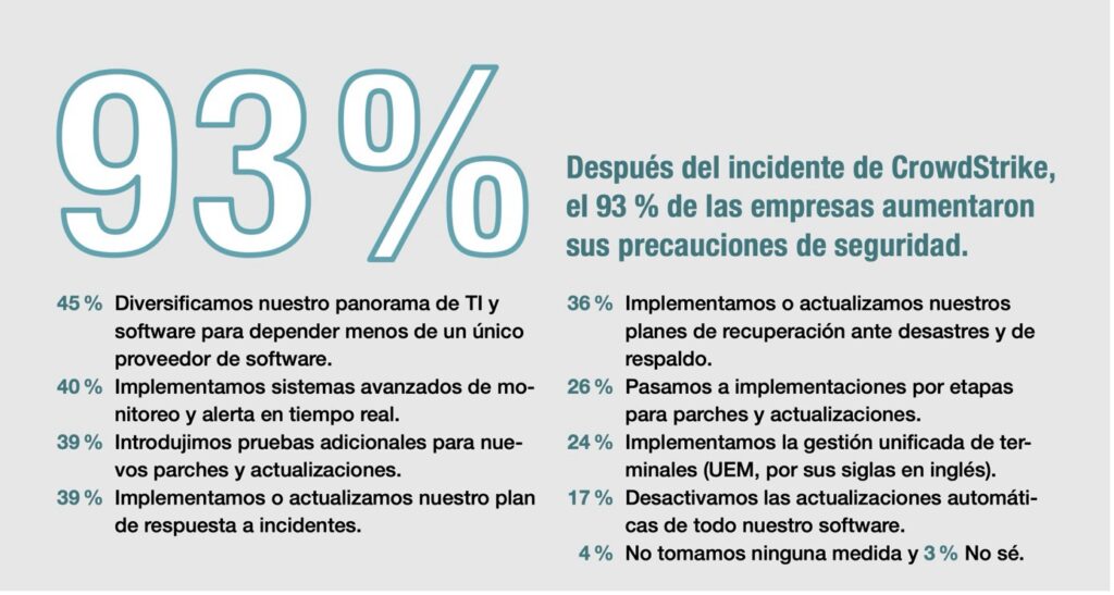 Medidas en respuesta al incidente CrowdStrike