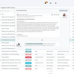 OTRS Agent Dashboard - Ticket Inhalt on Hover
