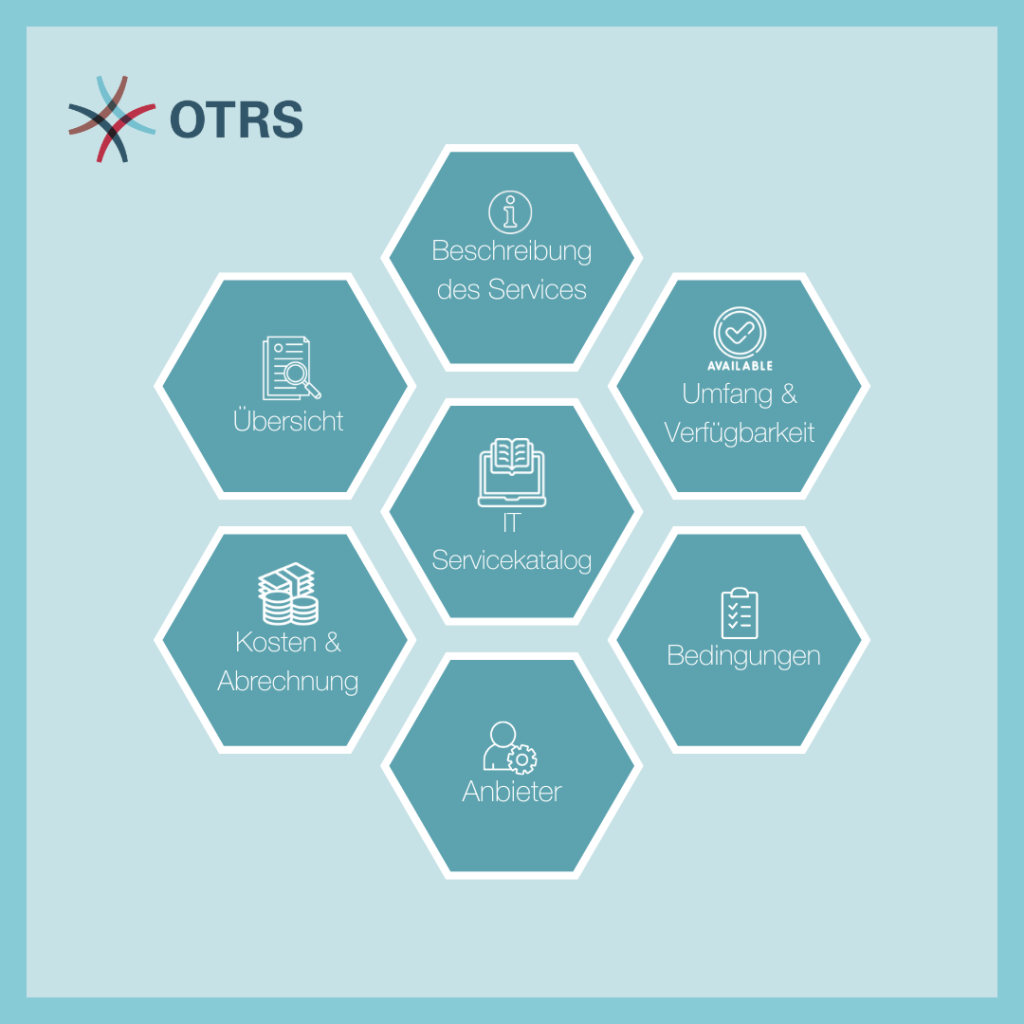 Graphic_IT-Service_catalog_DE