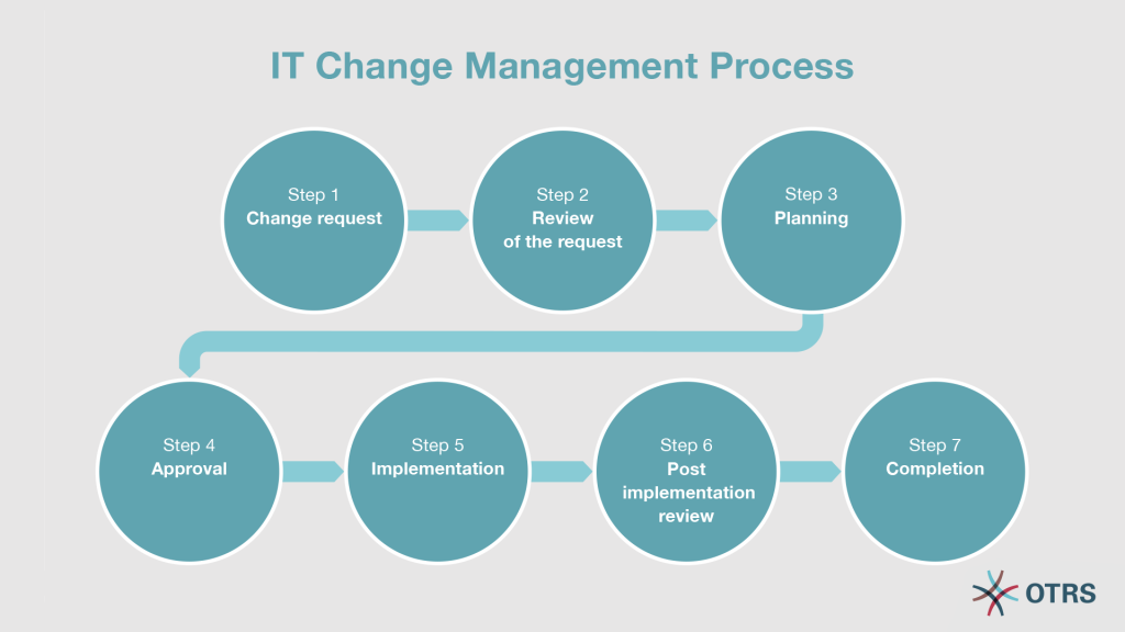 infographic-change-management-ENG