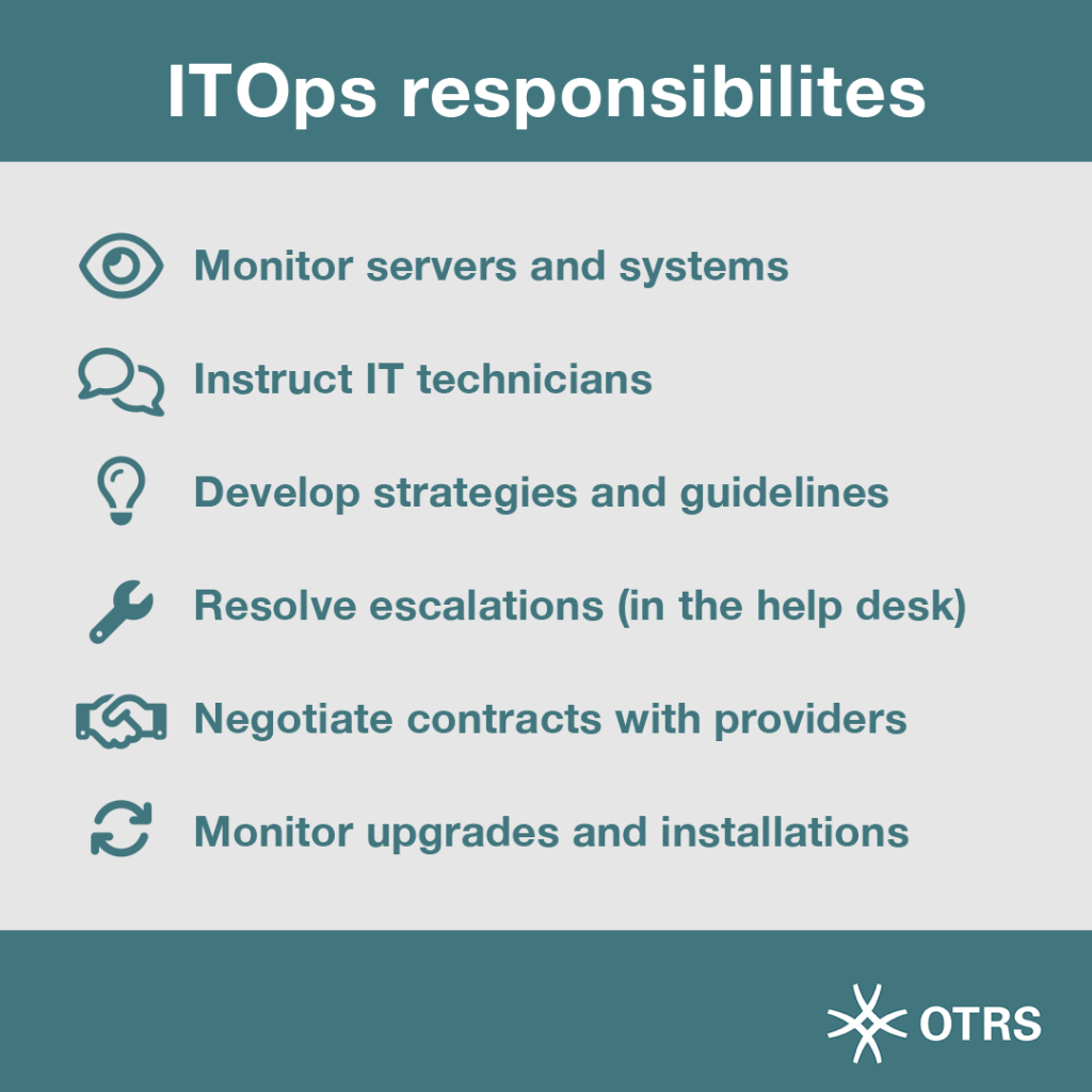 Infographic-IT-operations-ENG