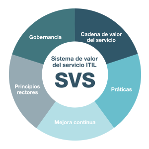 ITIL_SVS_ES